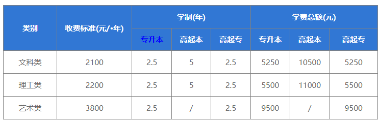 中南林業(yè)科技大學成人高考收費標準